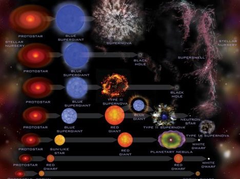 Module 2 Lab #7: Stellar Evolution