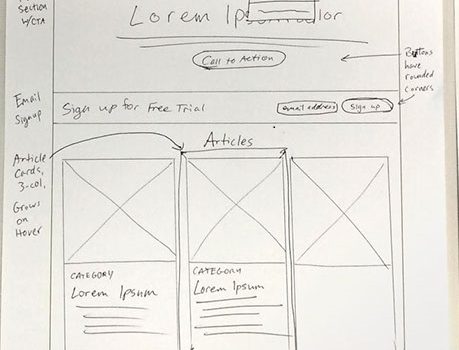 IT460-Unit 6: Develop information systems by converting design specifications into data structures.