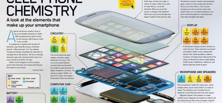 Talk About A Great Example Of “Chemistry In Our Life”: Chemistry Of Cell Phones.