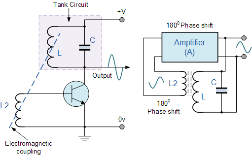 Discussion Reply!!! About 50 Words Oscillators