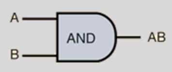 Discussion Reply: NOR gate a universal gate