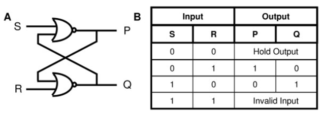 Discussion Reply: how are sequential circuits different from combinational circuits? Discussion Reply: how are sequential circuits different from combinational circuits?