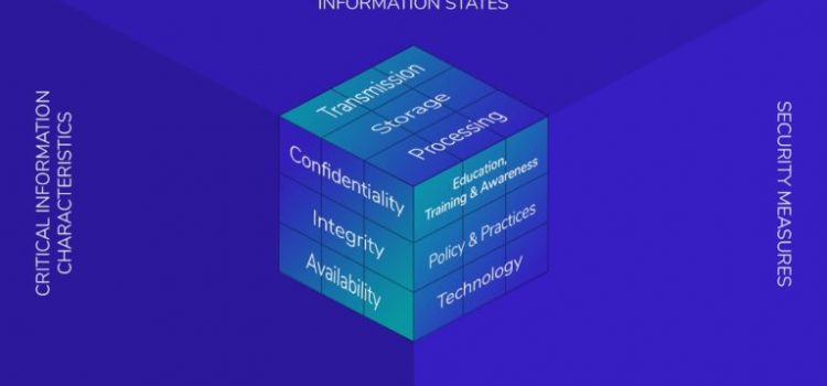 Introducing to Cybersecurty Introducing to Cybersecurty